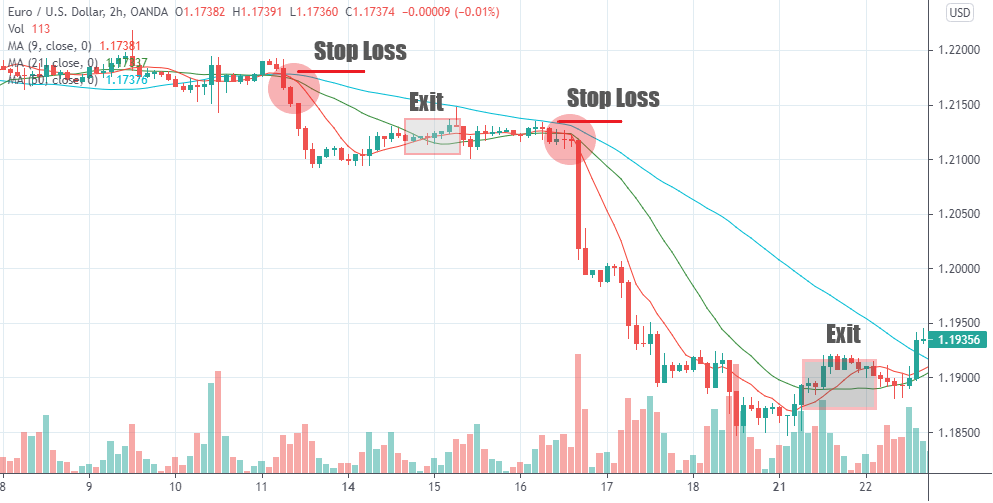 forex vs comex